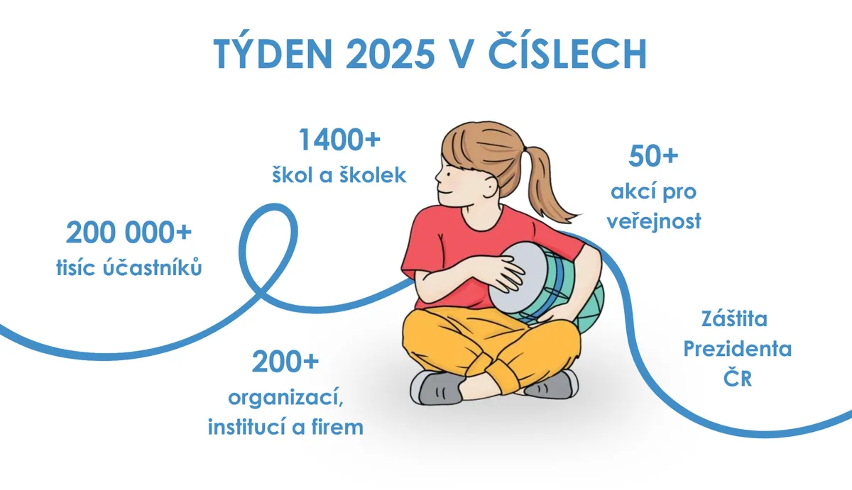 web_Týden za dětství bez násilí _tyden_statistika.png